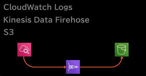 Select ‘ Use an existing role ’, and choose the IAM we created earlier. . Cloudwatch logs to s3 firehose